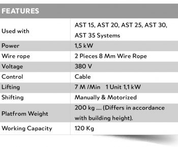 AST05_FEATURES