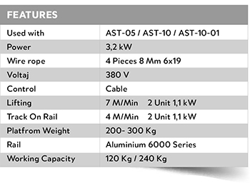 AST35_FEATURES